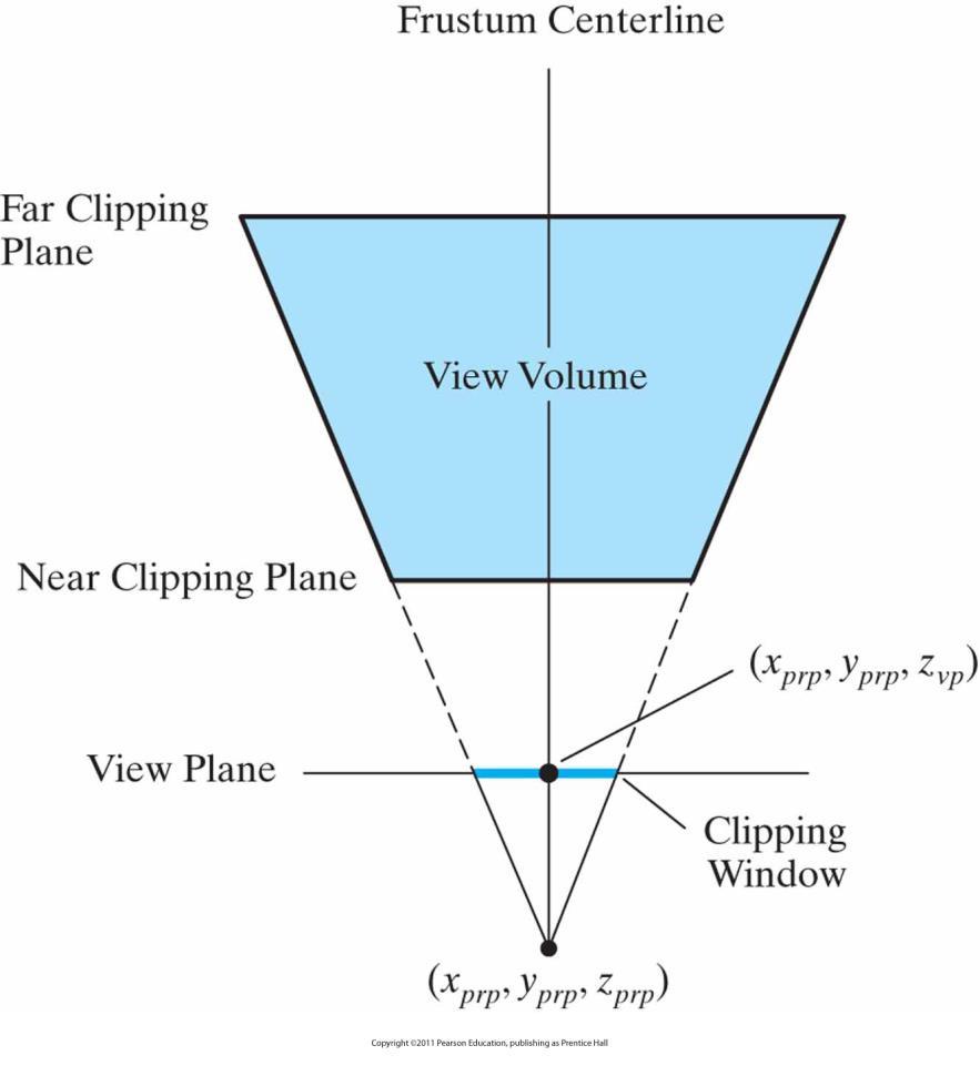 Symmetric Perspective Projection Frustum If the line from perspective reference point through clipping window center (centerline) is perpendicular to view plane, we have a symmetric frustum Clipping