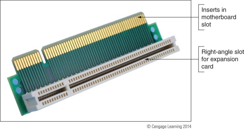 Buses and Expansion Slots PCI Riser cards Installs in a PCI slot and provides another slot at a right angle Used to fit PCI, PCIe, and PCI-X cards into a