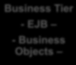 Business Tier -