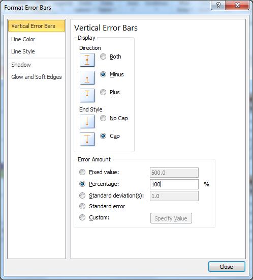 14. The Format Error Bars window should display.