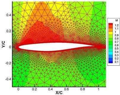 Aerodynamic Shape Optimization with a New Parallel Evolutionary Algorithm and Numerical Flow Modelling 6.