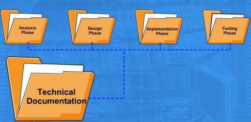 You can compile your Technical Documentation in the form of a hard copy.