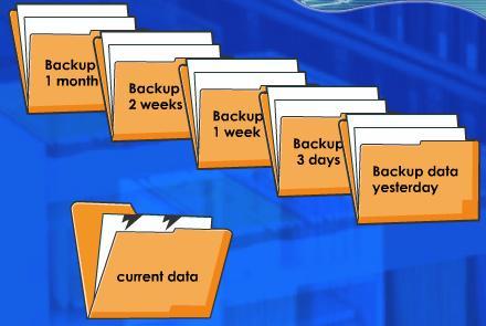 EXTENSION : BACKUP A DATABASE Backup is a process of making copies of data. To backup a database involves the backup of a whole database system.