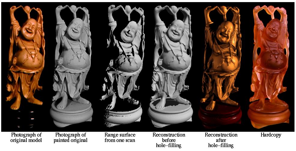 Happy Buddha Modeling appearance When describing appearance capture, we distinguish fixed from variable lighting.