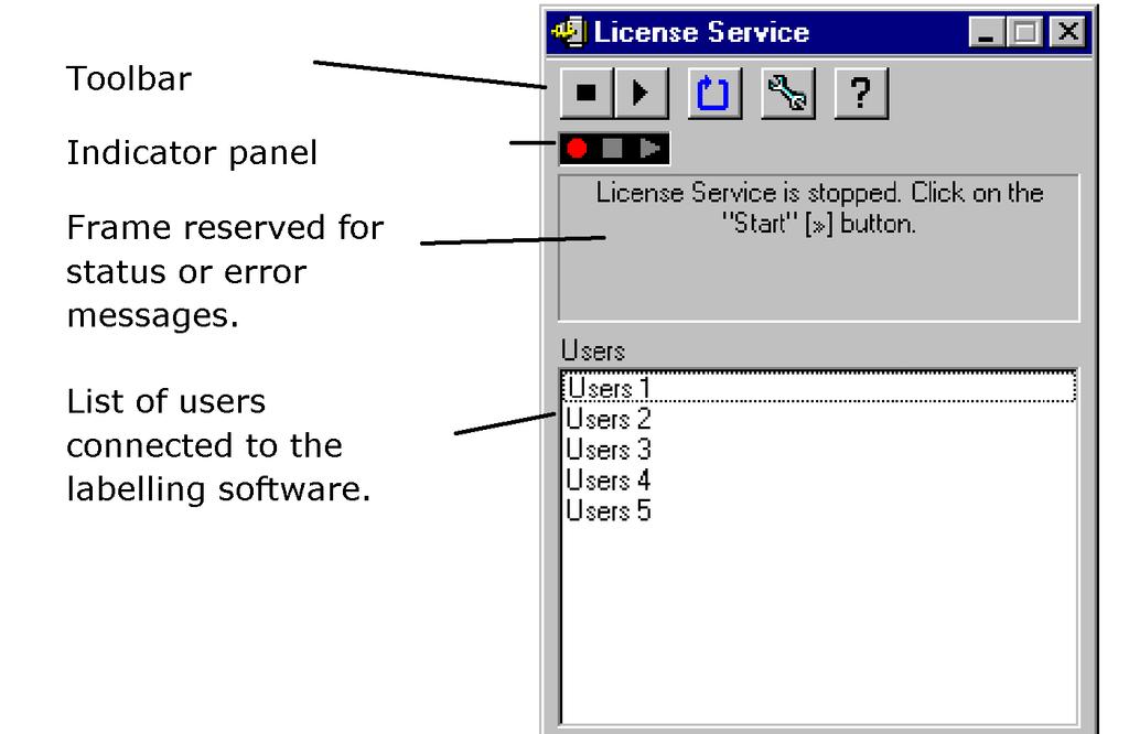 Chapter 3-14 Administrator s Guide Figure 1 Main Service Control window The License Service Controller window