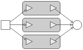 component boundary (only the interfaces of the component are shown) input output =^ Assumption: the transition on the left produces tokens of the same type for each component. Fig. 3.