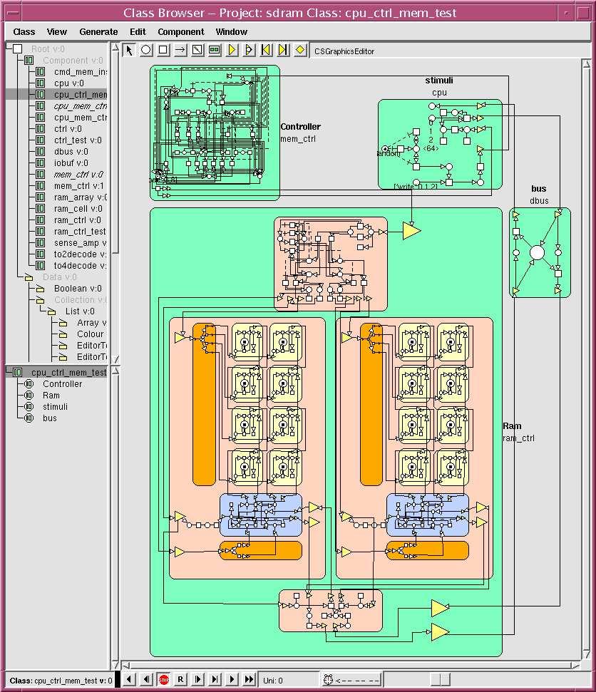 memory controller synchronous interface (pipelines etc.) CPU editor panels class browser data bus instance browser memory bank simulator panels input/output buffer memory chip Fig. 4.