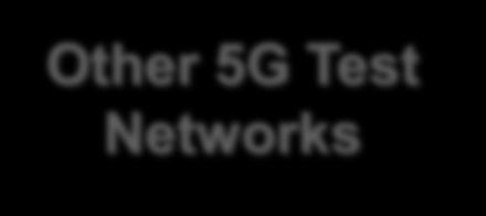 WiFi MEC 5G Test Network Cloud