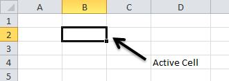 THE WORKBOOK When Excel opens, a new Worksheet is presented in a new Workbook. At this point you may begin entering data, open an existing file, or create a new workbook using a template.