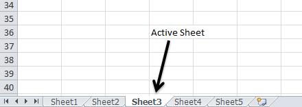 ACTIVE SHEET An Excel workbook (file) may contain multiple sheets of information. By default, a new workbook contains three sheets.