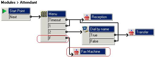Examples: Fax Server Configuration 9.5.5 Routing Fax Calls Using a Menu Action When an incoming call is routed to the auto attendant, the Menu action has the facility to detect and redirect fax calls.
