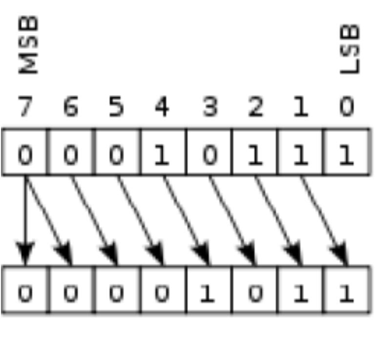 by n bits on a two's complement signed binary number has the effect of dividing it by 2n, but it always rounds down (towards negative infinity).