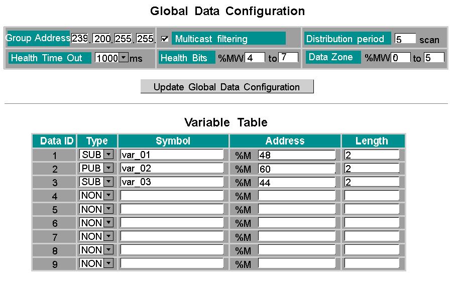 Embedded Web Pages Global Data (Publish/Subscribe) Utility Configuration Overview Whether you use either the Configure Each Device Separately or the Copy Configuration method (see page 186), the