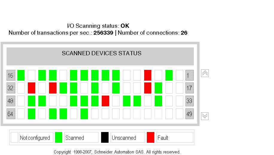 Embedded Web Pages I/O Scanning Diagnostics Page Click this link to see these diagnostics of the I/O Scanner: status number of transactions per second number of connections per second This page also