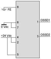 24 V Pin 2 : Configuration_0 0 V 24 V 0 V 24 V Receiver Connections (1) OSSD1 (2) + 24 V (3) OSSD2 (4) Configuration_A (5) K1_K2 Feeback/Restart (6)