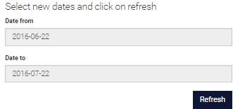 Select the required time period and click on the