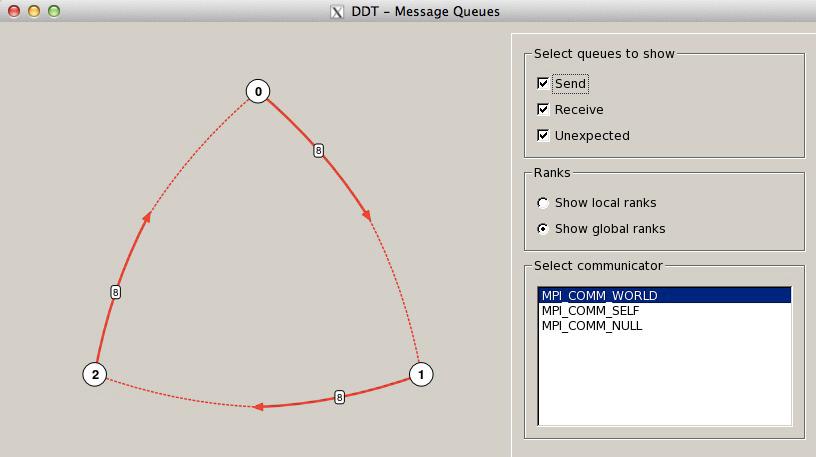 Other features of DDT (3) Message Queue View show message queue produces both a graphical view and table for