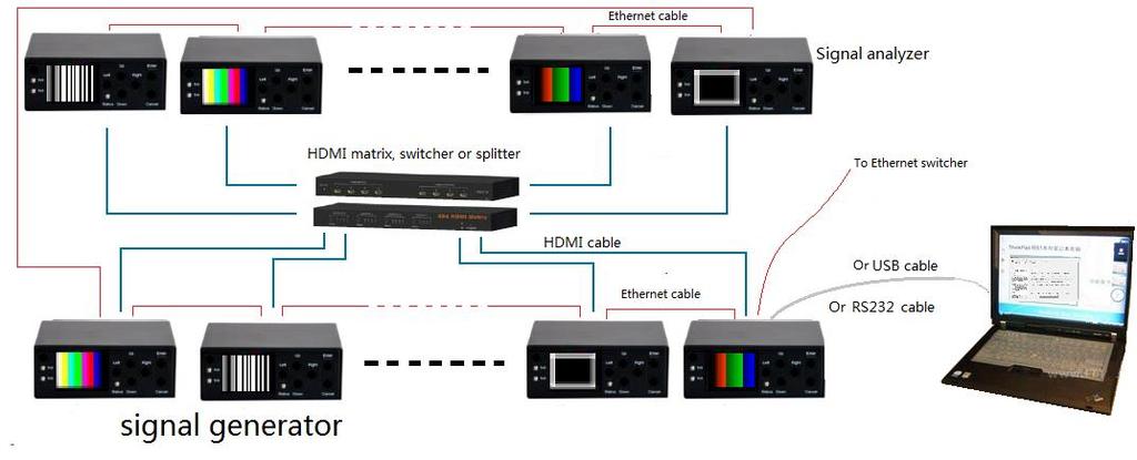 The HDMI 2.0/3G-SDI Signal Analyzer (500831) also works with the HDMI 2.