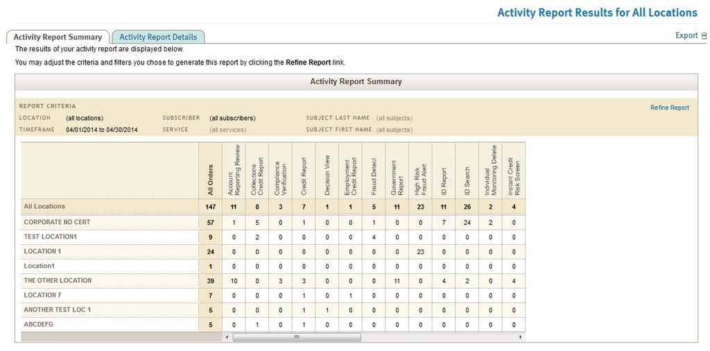 3. From the Activity Reports Summary and Activity Report Details tabs, you can do the following: Refine results. Click the Refine Report link.
