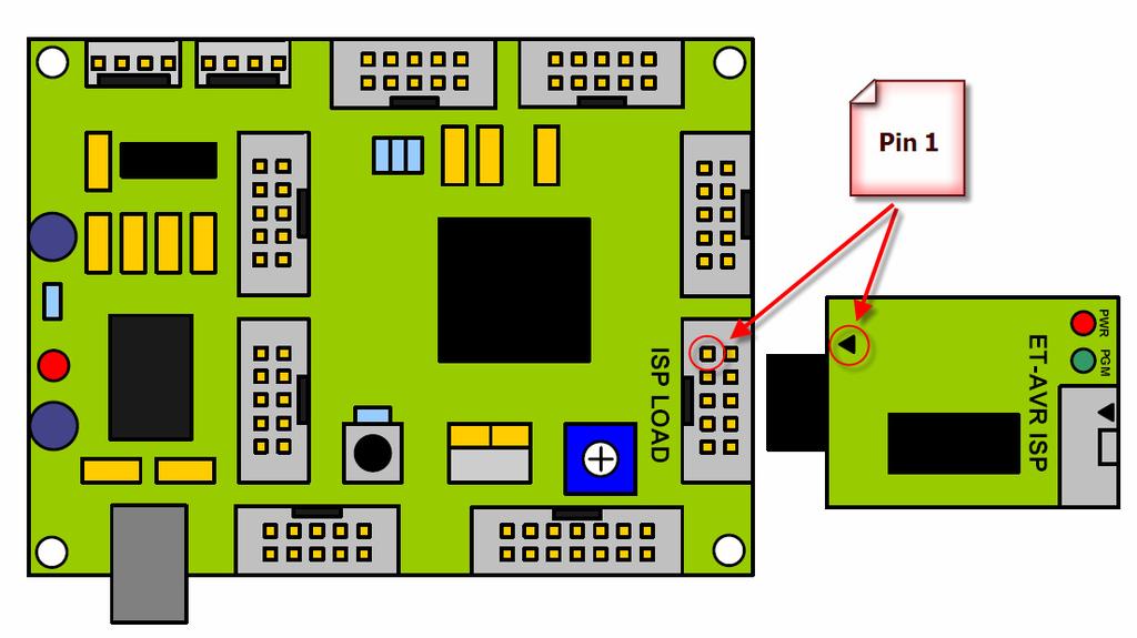 Picture displays the connection ET-AVR ISP with ET-BASE AVR ATmega64/128, in this case, Pin position of one board must be corresponding with other one board.