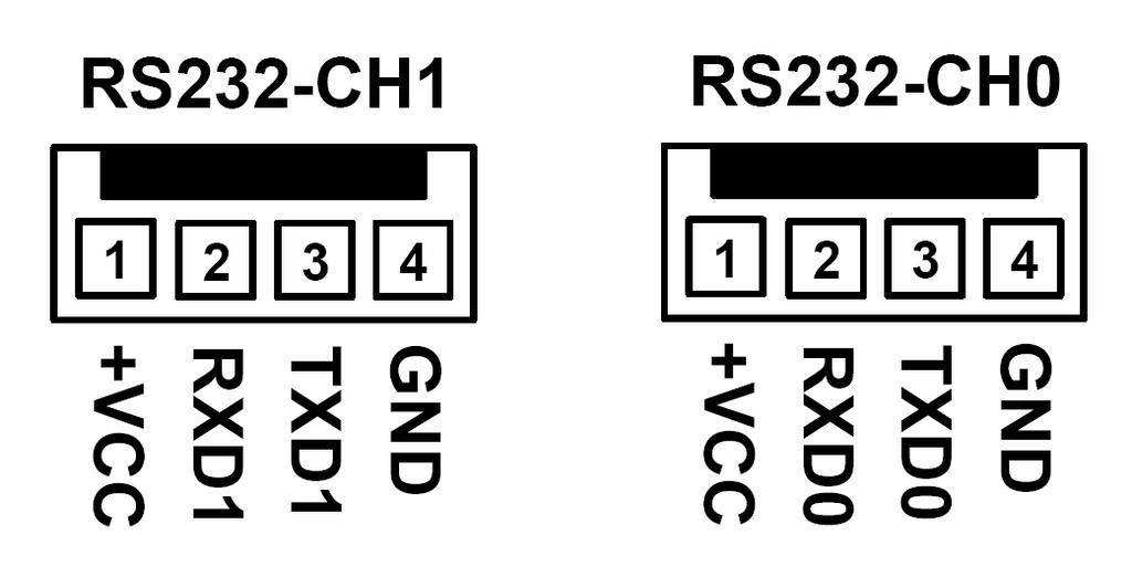 Port RS232 2 Channel: It is used 1 Channel to connect with Signal PE0(RXD0) and