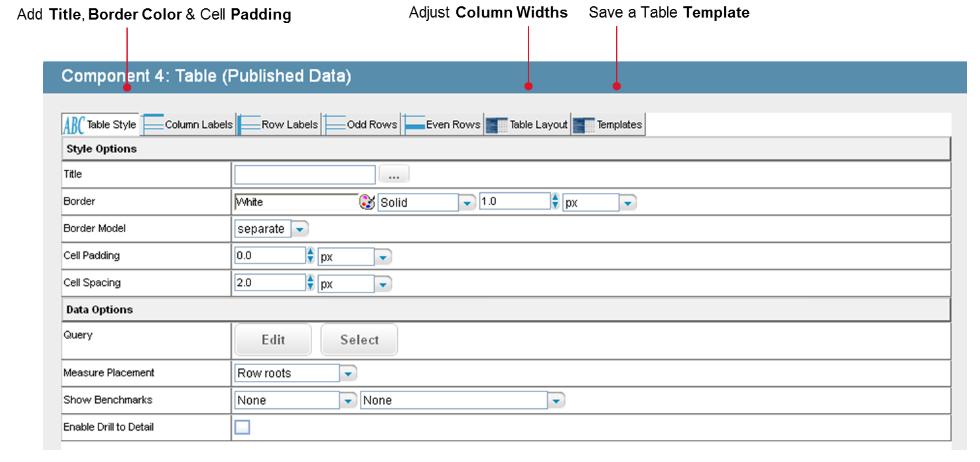 6.2 Creating Pivot Charts This section describes how to create a pivot chart from a saved Advanced Reporting query.