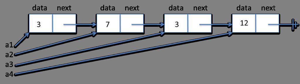 to talk about the data in a series of nodes, ignoring the data in the last node.