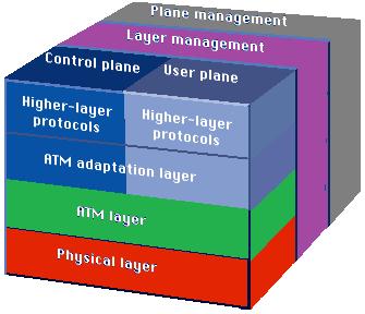 LAYERS The function and associated information of the planes is as follows: The reference model is composed of the