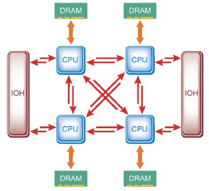 Figure 13. Page-Based Distributed Shared Virtual Memory [15] Figure 12.