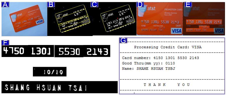 I.Phase Correlation to detect type of card. J. Template based segmentation of the image to identify fields corresponding to the card number, expiration date and name.