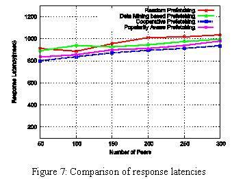 their near neighbors and thus incur low response time. The response latency for early peers in cooperative prefetching mechanism is a bit higher.