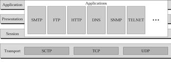 TCP/IP and OSI model 4 IP (Internet Protocol) Provides information about how