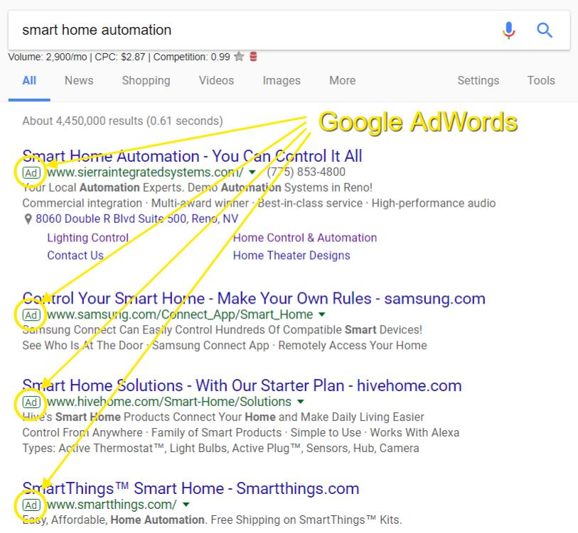 Increase SERP visibility with AdWords Good SEO