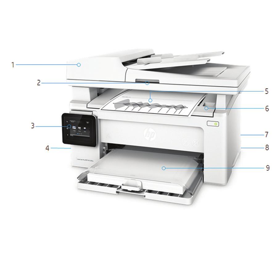 Product walkaround HP LaserJet Pro MFP M130fw 1. 35-sheet ADF 2. Flatbed scanner handles up to 216 by 297 mm paper 3. 6.9 cm (2.7-inch) colour touchscreen 4. Fax port, Hi-speed USB 2.