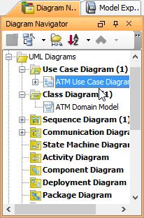 Model Explorer. 3. The Element Template Pane lists the templates available for the selected element type.