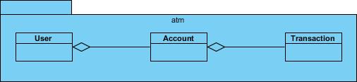 ATM Use Case Model Domain Class Model Notes ${PROPERTY}, ${ICON} and ${IMAGE} can only be used inside a table cell. 3.14 Managing Doc Templates in Team Environment If your team is using VPository.