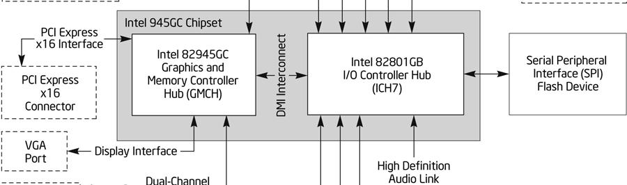 Intel Desktop Board D945GCCR Technical Product Specification 1.