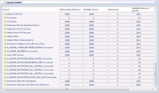 System Status category 52 Summary System Status views monitor the health and performance of IC servers.