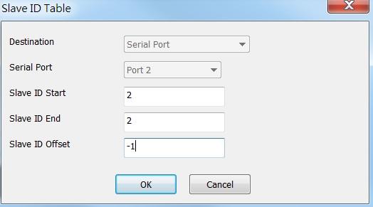 The routing table will show up as follows: Then, select the