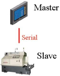 For more information about virtual slave IDs, please refer to Chapter 9. Keep Serial Master and Add Ethernet Master(s) In this scenario, the serial control system is a direct, low-latency system.