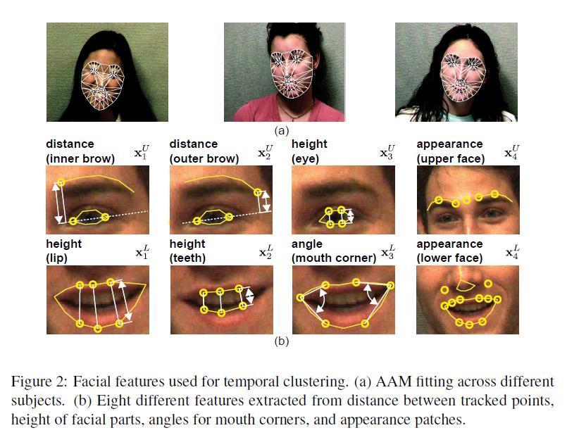 Feature Extraction Kar, Abhishek. "Unsupervised temporal segmentation of facial behaviour." Manual definition of features Example: IGP Cost But what about the topology?