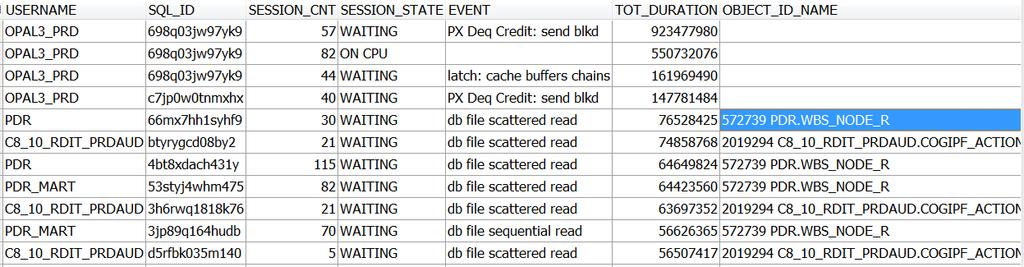 All the SQL associated with an event ASH SQL for SnapId - event.