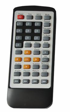 II. Remote control All procedures in this manual can be carried out using