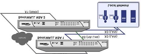 M0 X0 X1 X2 X3 X4 X5 X6 X7 X8 Configuring HA License Overview You can configure HA license synchronization by associating two SonicWALL security appliances as HA Primary and HA Secondary on