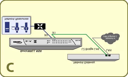 M0 X0 X1 X2 X3 X4 X5 X6 X7 X8 link/spd Scenario C: L2 Bridge Mode For network installations where the SonicWALL NSA 240 is running in tandem with an existing network gateway.