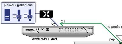 M0 X0 X1 X2 X3 X4 X5 X6 X7 X8 link/spd This section provides instructions to configure the SonicWALL NSA appliance in tandem with an existing Internet gateway device.
