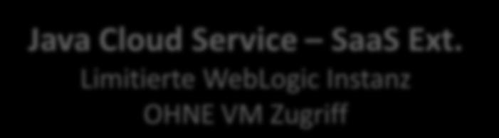 Oracle Java Cloud Services Service Offerings Java Cloud Service Vollwertige WebLogic Instanz mit VM Zugriff Java Cloud Service SaaS Ext.