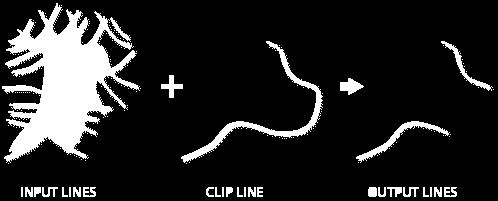 2) Clip - the Clip tool