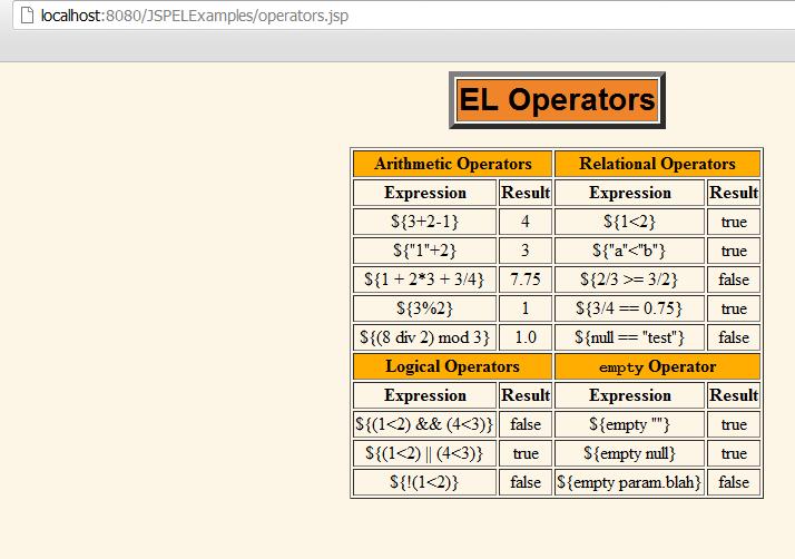 Example: operators.