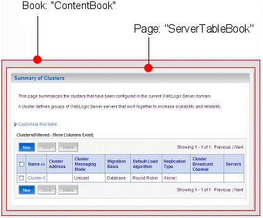 Understanding Administration Console Extensions Figure 2-5 ServerTableBook Extending the ContentBook The simplest extensions within the ContentBook add a child book to create a tab in a